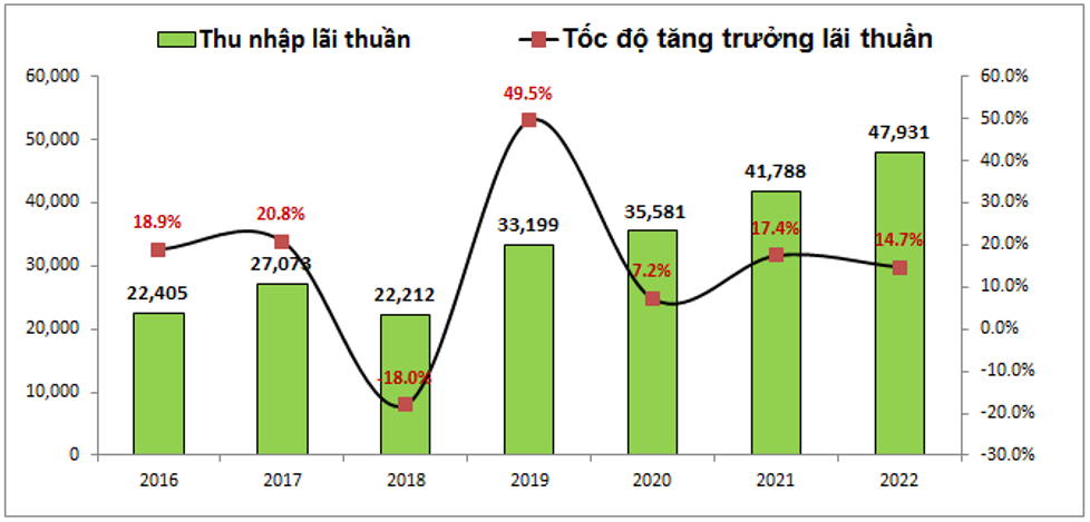 chat-luong-tai-san-cua-vietinbank-co-an-toan-2-1680508076.png