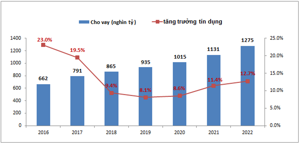 chat-luong-tai-san-cua-vietinbank-co-an-toan-3-1680508076.png