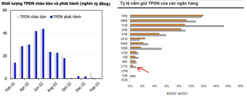 chat-luong-tai-san-cua-vietinbank-co-an-toan-5-1680508076.png