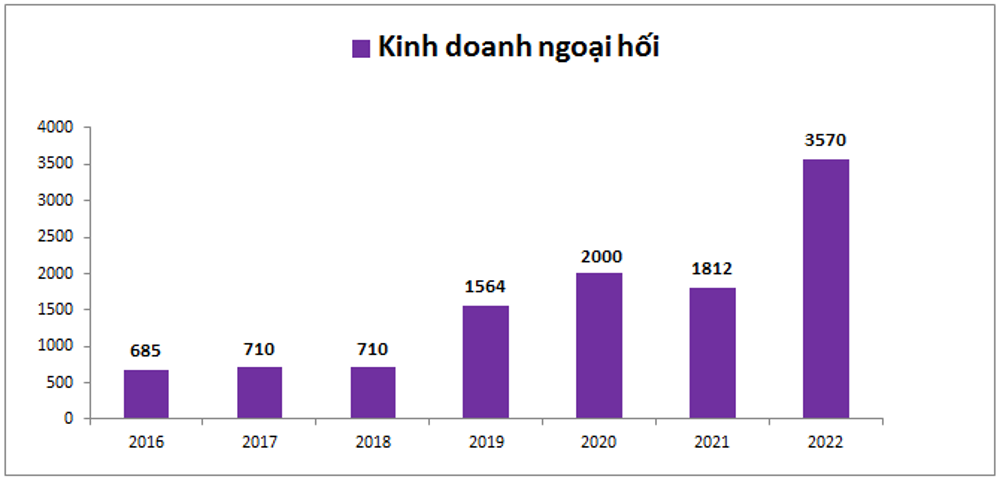 chat-luong-tai-san-cua-vietinbank-co-an-toan-8-1680508076.png