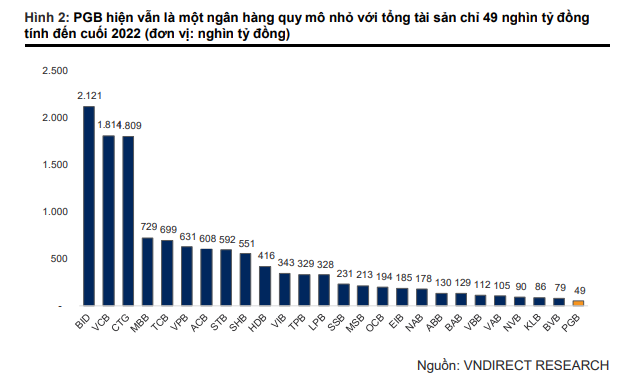 pg-bank-11-nam-tim-kiem-doi-tac-da-den-hoi-ket-4-1680862441.PNG