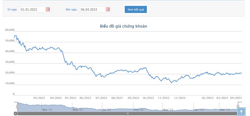 vua-ban-196-trieu-co-phieu-vcg-pacific-holdings-lai-muon-ban-tiep-199-trieu-co-phieu-vcg-1680858413.png