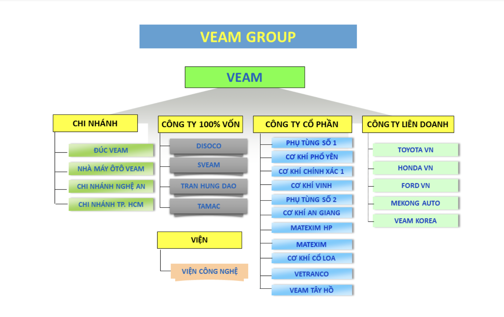 profile-veam-cong-ty-nhieu-cua-de-danh-trong-chung-khoan-viet-dai-gia-nam-co-phan-honda-toyota-ford-1681051571.png