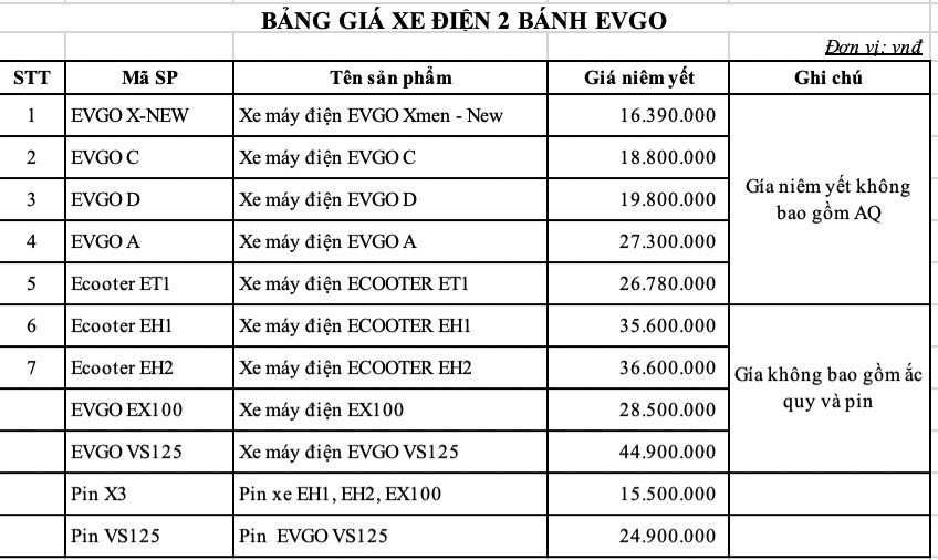 noi-got-vingroup-tap-doan-son-ha-cua-ong-le-vinh-son-vua-gia-nhap-nganh-xe-may-dien-kinh-doanh-nhu-the-nao-3-1681146476.jpeg