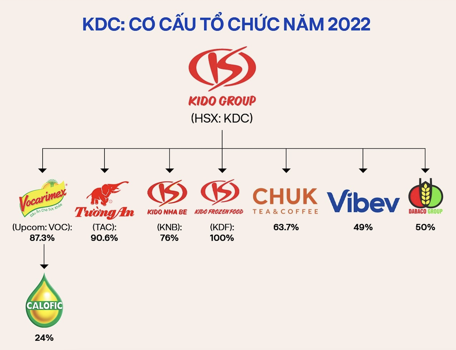 top-20-gia-dinh-kinh-doanh-hang-dau-viet-nam-bai-2-tap-doan-kido-cua-hai-anh-em-ong-tran-kim-thanh-va-tran-le-nguyen-1681490112.png