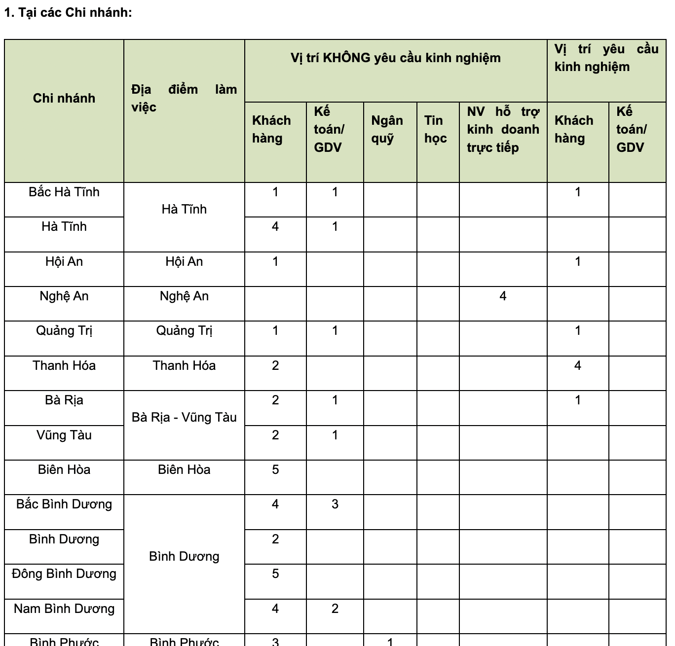 vietcombank-tuyen-dung-509-nhan-su-hang-tram-vi-tri-khong-yeu-cau-kinh-nghiem-1681481065.png