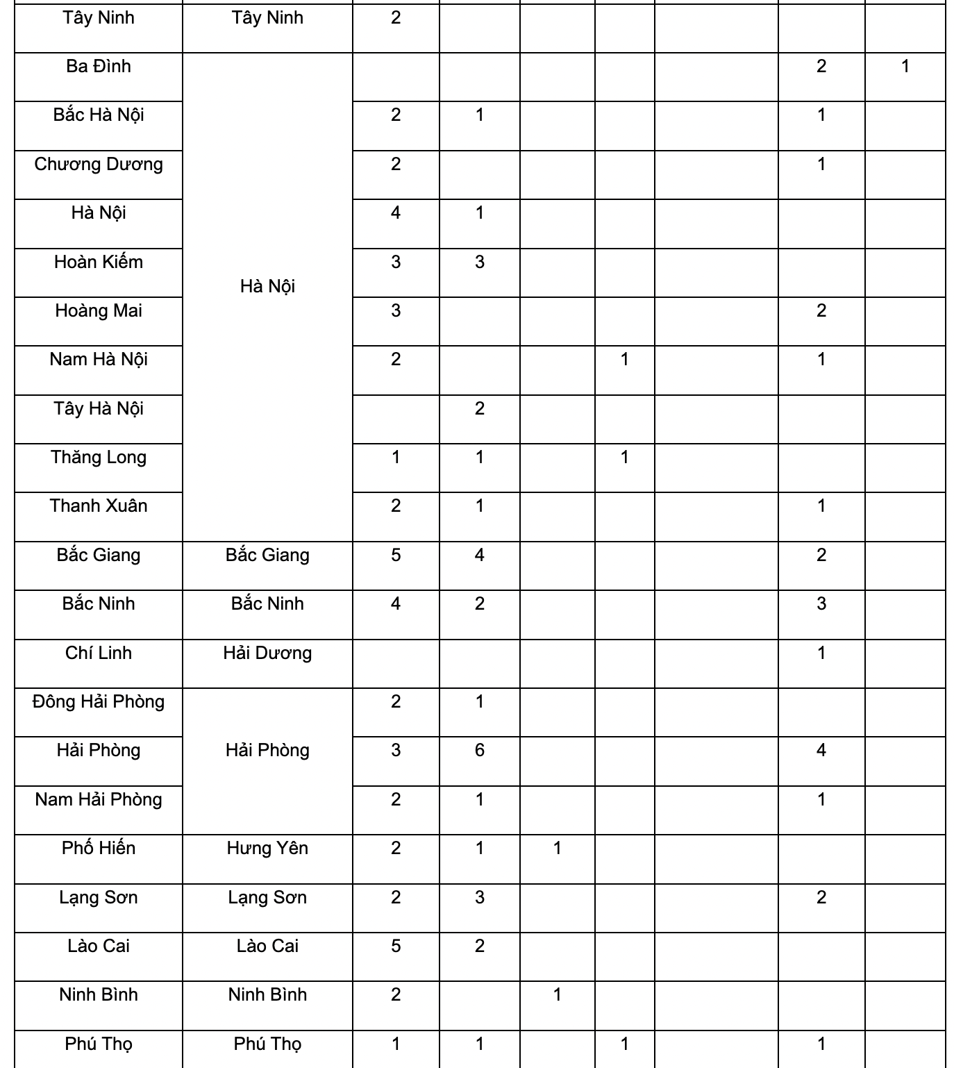 vietcombank-tuyen-dung-509-nhan-su-hang-tram-vi-tri-khong-yeu-cau-kinh-nghiem-2-1681481065.png