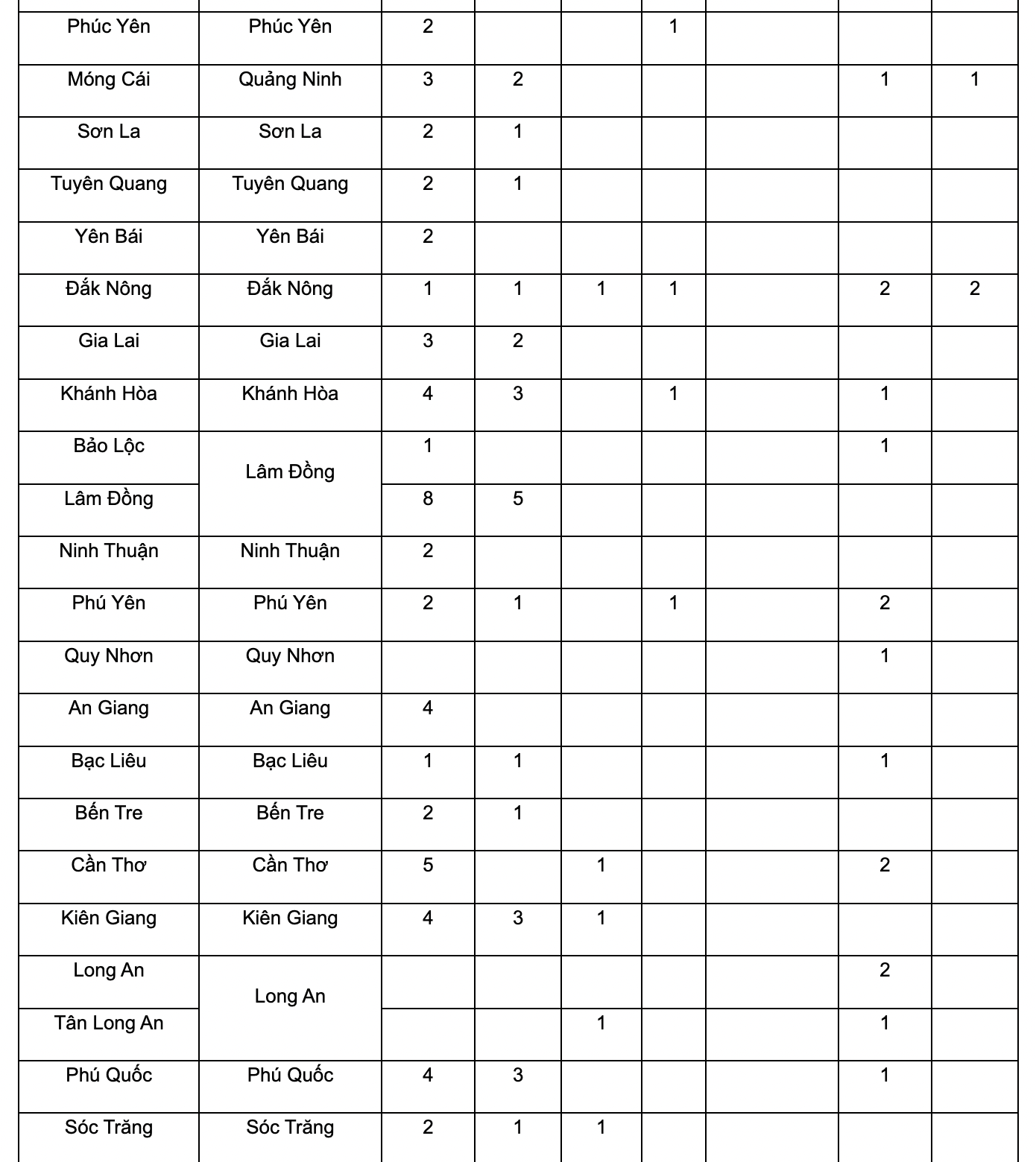 vietcombank-tuyen-dung-509-nhan-su-hang-tram-vi-tri-khong-yeu-cau-kinh-nghiem-3-1681481065.png