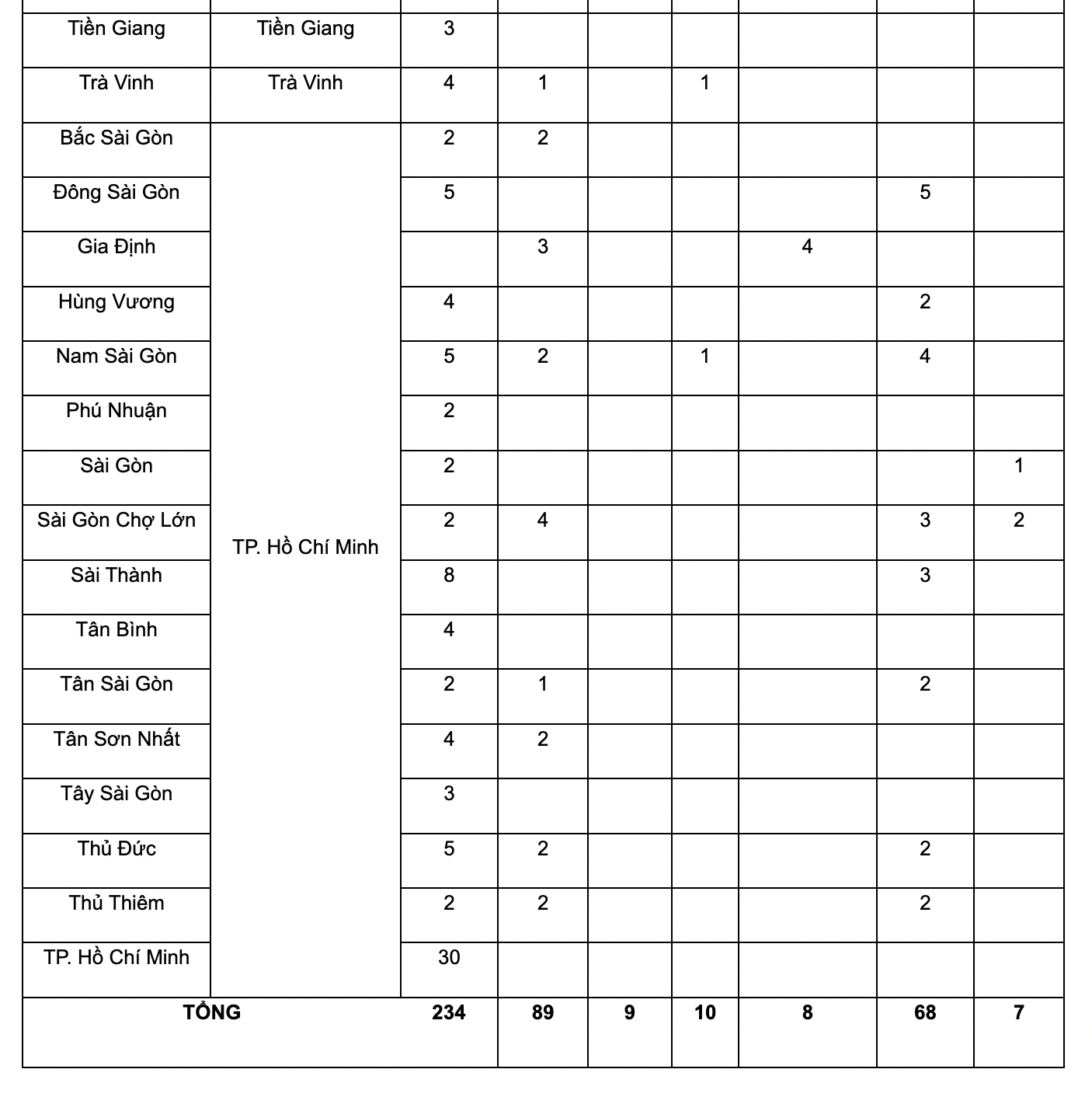 vietcombank-tuyen-dung-509-nhan-su-hang-tram-vi-tri-khong-yeu-cau-kinh-nghiem-4-1681481065.png