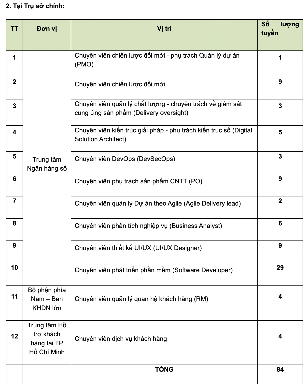 vietcombank-tuyen-dung-509-nhan-su-hang-tram-vi-tri-khong-yeu-cau-kinh-nghiem-5-1681481065.png