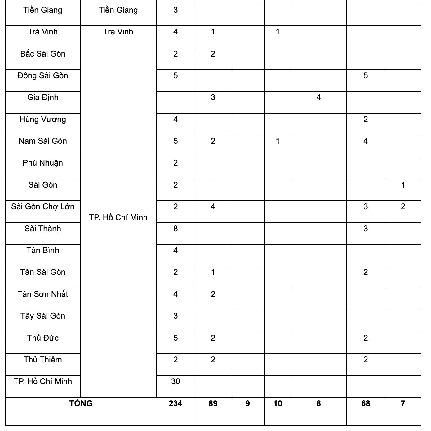 vietcombank-tuyen-dung-509-nhan-su-hang-tram-vi-tri-khong-yeu-cau-kinh-nghiem-7-1681481650.png