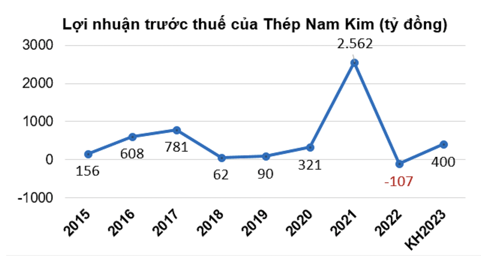 ong-ho-minh-quang-chu-tich-hdqt-thep-nam-kim-1-1682241652.png