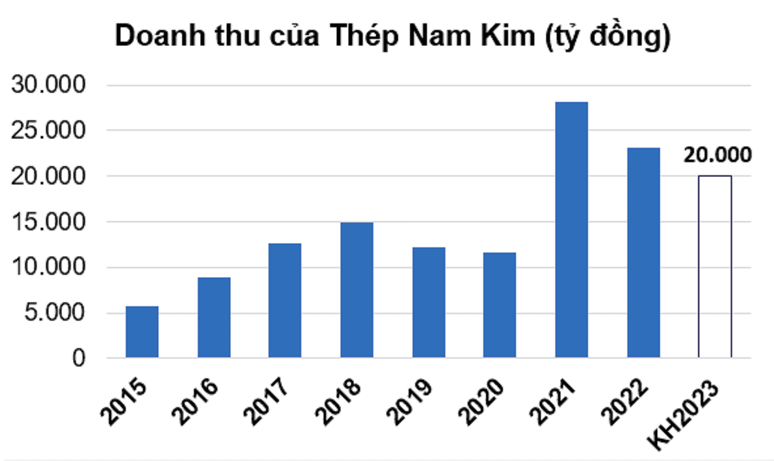 ong-ho-minh-quang-chu-tich-hdqt-thep-nam-kim-1682241652.png