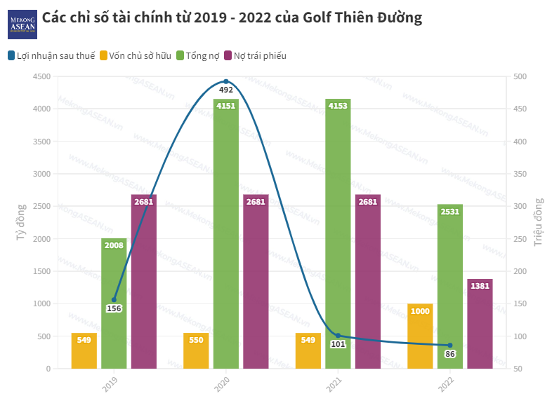 cong-ty-co-phan-phat-trien-san-golf-paradise-chu-san-golf-paradise-kinh-doanh-ra-sao-1682554463.png