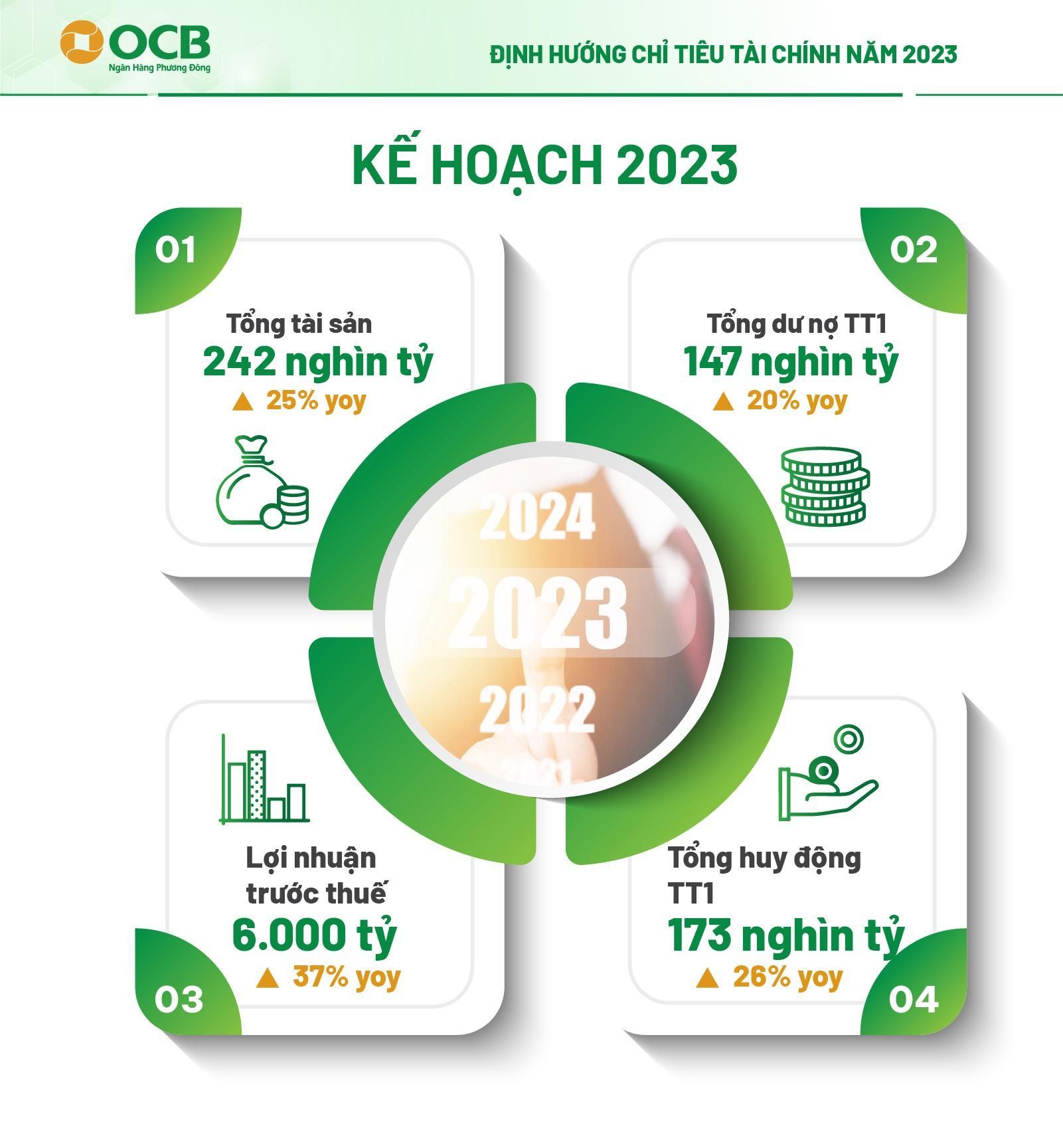 ke-hoach-2023-cua-ocb-1682650826.jpg