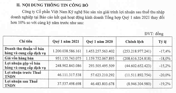 vuong-nhieu-phot-con-duong-kinh-doanh-va-hoat-dong-cua-ctcp-viet-nam-ky-nghe-suc-san-vissan-ra-sao-1682659908.png