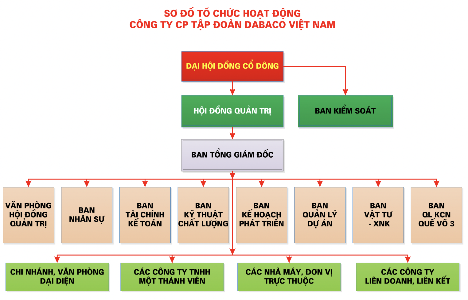 bat-ngo-lo-ky-luc-hon-300-ty-dong-trong-quy-dau-nam-tap-doan-nghin-ty-dabaco-viet-nam-da-phat-trien-the-nao-sau-hon-25-nam-vua-qua-1682759264.png