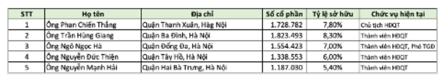 tung-combat-voi-shark-binh-gay-chu-y-tap-doan-nghin-ty-elcom-elc-cua-chu-tich-phan-chien-thang-kinh-doanh-ra-sao-4-1682940143.png