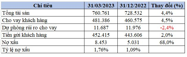 moi-nhan-vien-mb-bank-co-thu-nhap-402-trieu-dongthang-sau-khi-mang-ve-580-trieu-dong-loi-nhuan-trong-quy-i-1683093139.png