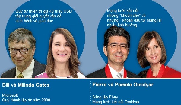 chan-dung-ong-trum-ebay-vua-ban-hang-pierre-omidyar-chi-trong-vai-nam-da-tro-thanh-ty-phu-2-1683214803.jpeg