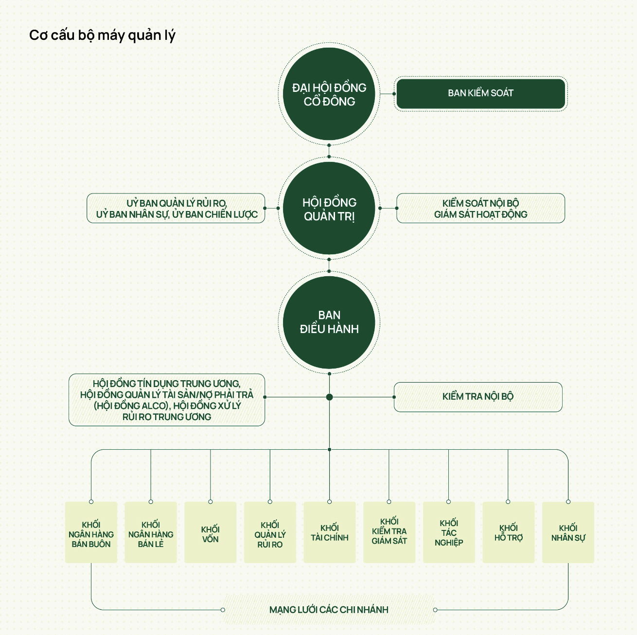 ngan-hang-tru-cot-vietcombank-da-co-60-nam-tien-len-the-nao-duoi-su-leo-lai-cua-cac-vi-lanh-dao-2-1683369543.png