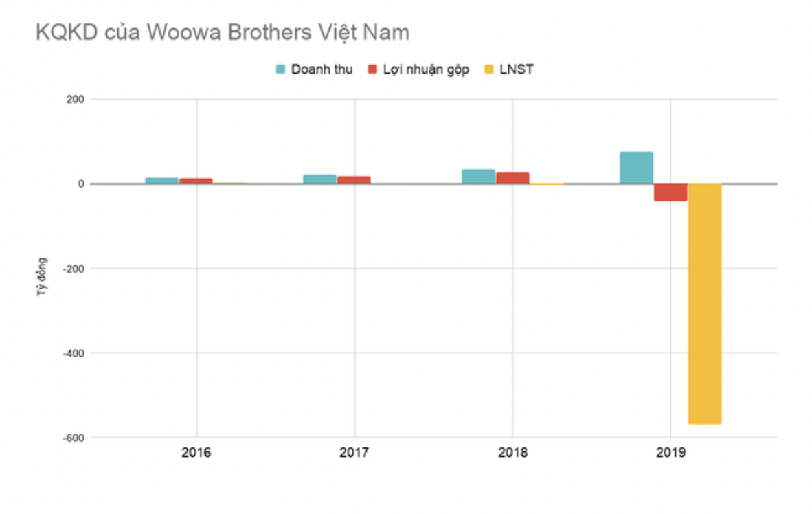 chan-dung-ceo-han-quoc-cua-baemin-viet-nam-va-thuc-hu-chuyen-beu-ten-tai-xe-no-tien-hang-1683490750.png