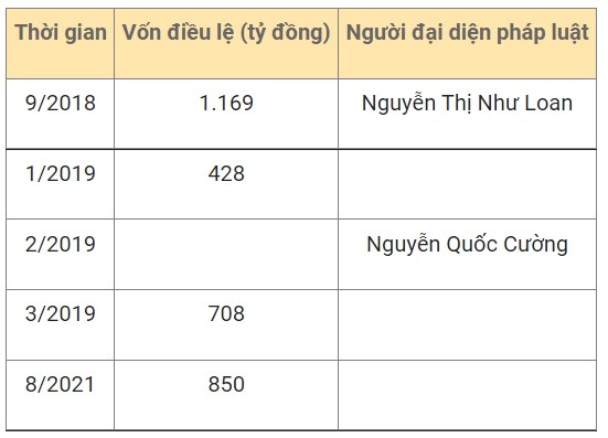 chuyen-kinh-doanh-20-nam-thang-tram-len-troi-xuong-dat-cua-dai-gia-pho-nui-gia-lai-4-1683529557.png