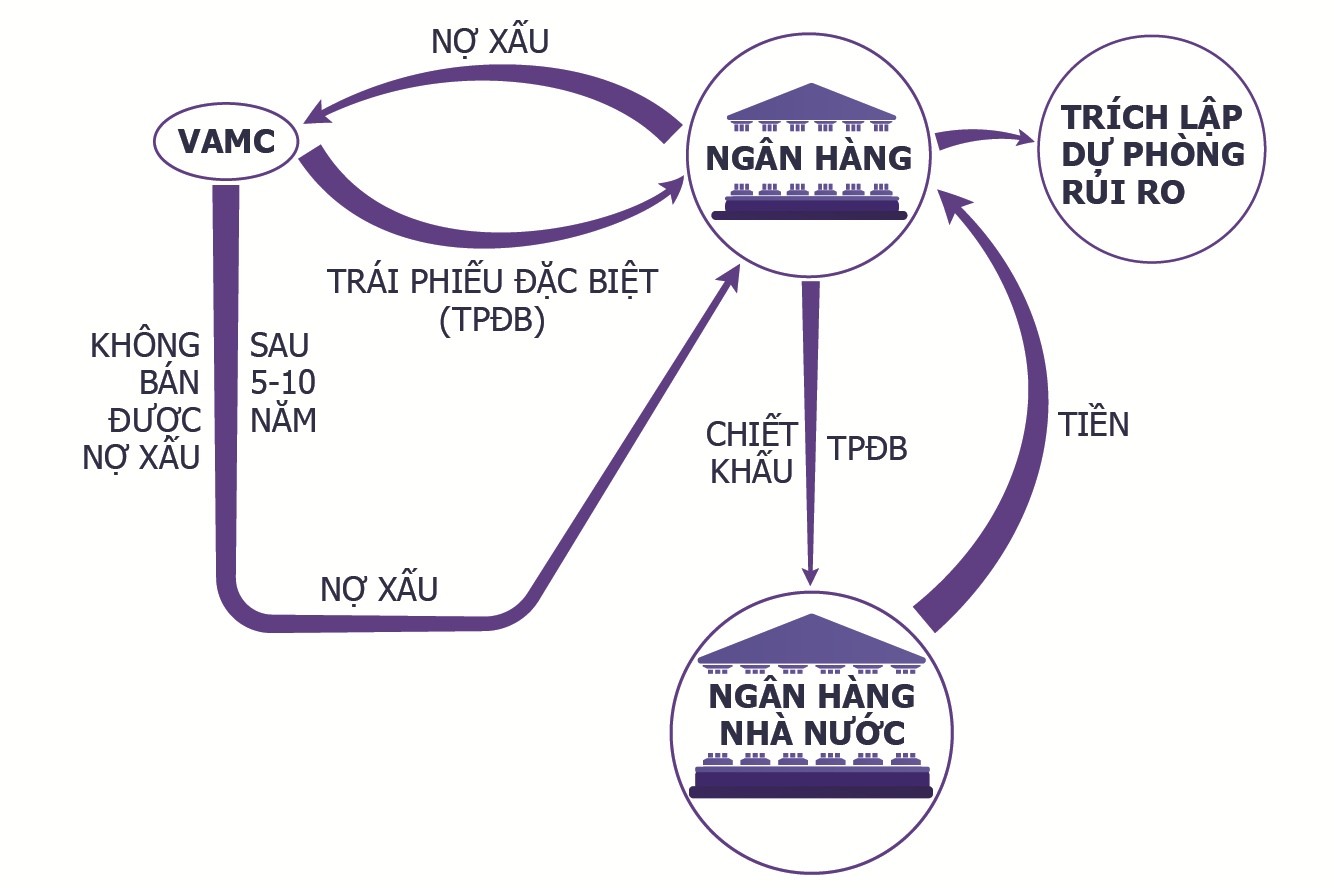 hanh-trinh-11-nam-xu-ly-no-xau-cho-cac-ngan-hang-cua-vamc-1-1683829043.jpeg