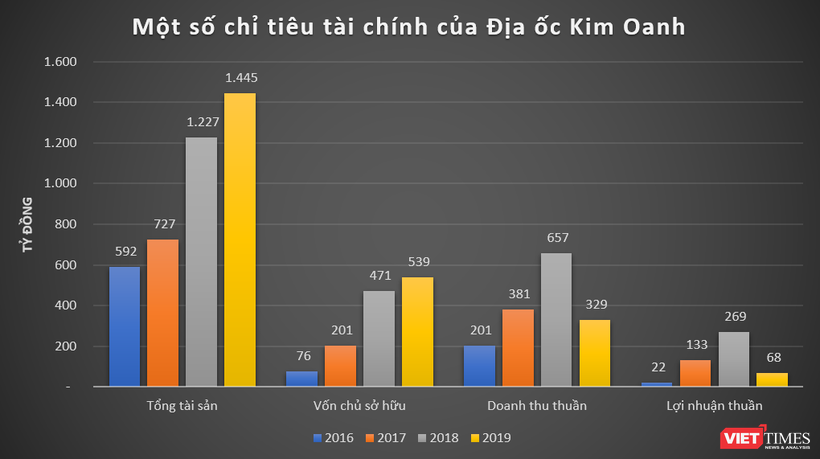 tap-doan-kim-oanh-cua-ba-dang-thi-kim-oanh-da-kinh-doanh-ra-sao-3-1684654253.png