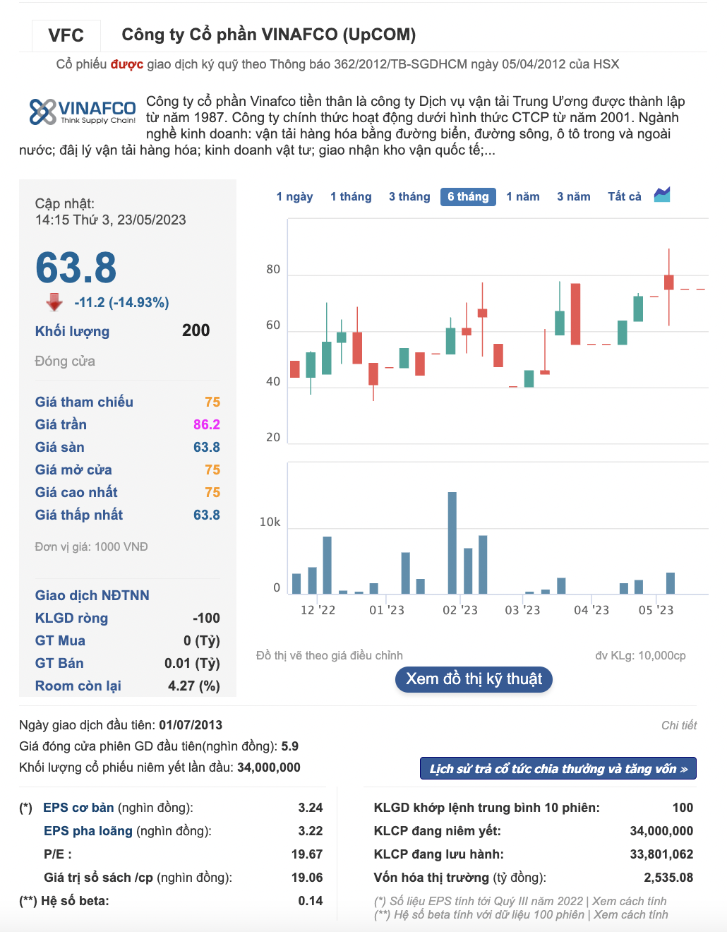 ong-lon-kho-bai-vinafco-upcom-vfc-da-kinh-doanh-ra-sao-trong-36-nam-de-thu-ve-nghin-ty-1684871136.png