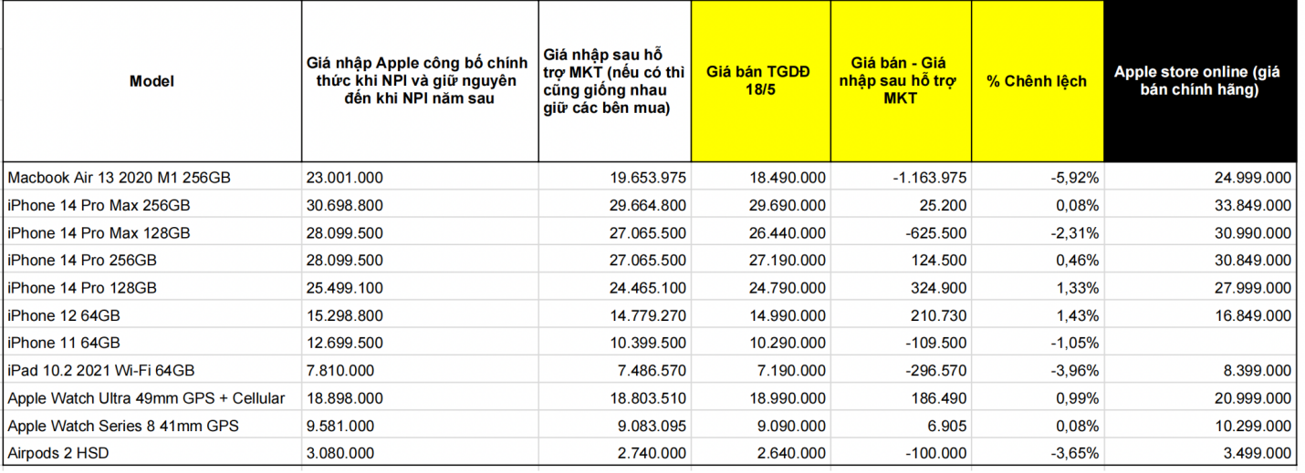 dang-sau-loi-thach-thuc-cua-tgdd-co-phai-la-mot-cuoc-chien-22lanh22-va-22manh22-2-1685003906.png