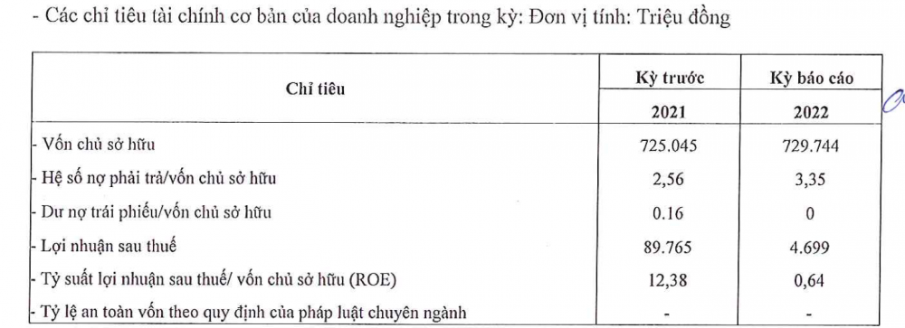 con-cung-tham-vong-can-moc-1000-cua-hang-no-phai-tra-hon-2400-ty-lai-chua-den-5-ty-1685054019.png