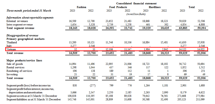 central-retail-1685369947.png
