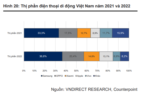 bao-gio-digiworld-ong-lon-phan-phoi-phan-phoi-san-pham-ict-hoi-phuc-tro-lai-sau-nhung-song-gio-cua-nganh-hang-tieu-dung-1-1686503610.PNG