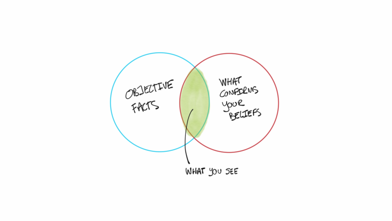 thien-kien-xac-nhan-confirmation-bias-trong-tam-ly-hoc-2-1686634811.png
