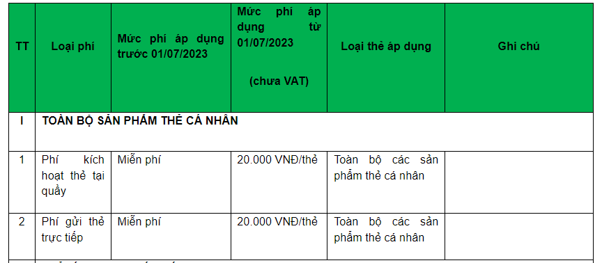 vietcombank-thu-phi-the-moi-ket-tu-ngay-17-1-1687664690.PNG