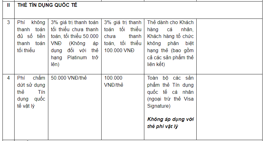 vietcombank-thu-phi-the-moi-ket-tu-ngay-17-4-1687664690.PNG