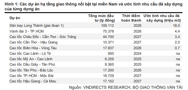 tang-toc-thi-cong-san-bay-long-thanh-cac-doanh-nghiep-trong-linh-vuc-da-xay-dung-da-den-thoi-diem-but-pha-9-1688139771.PNG