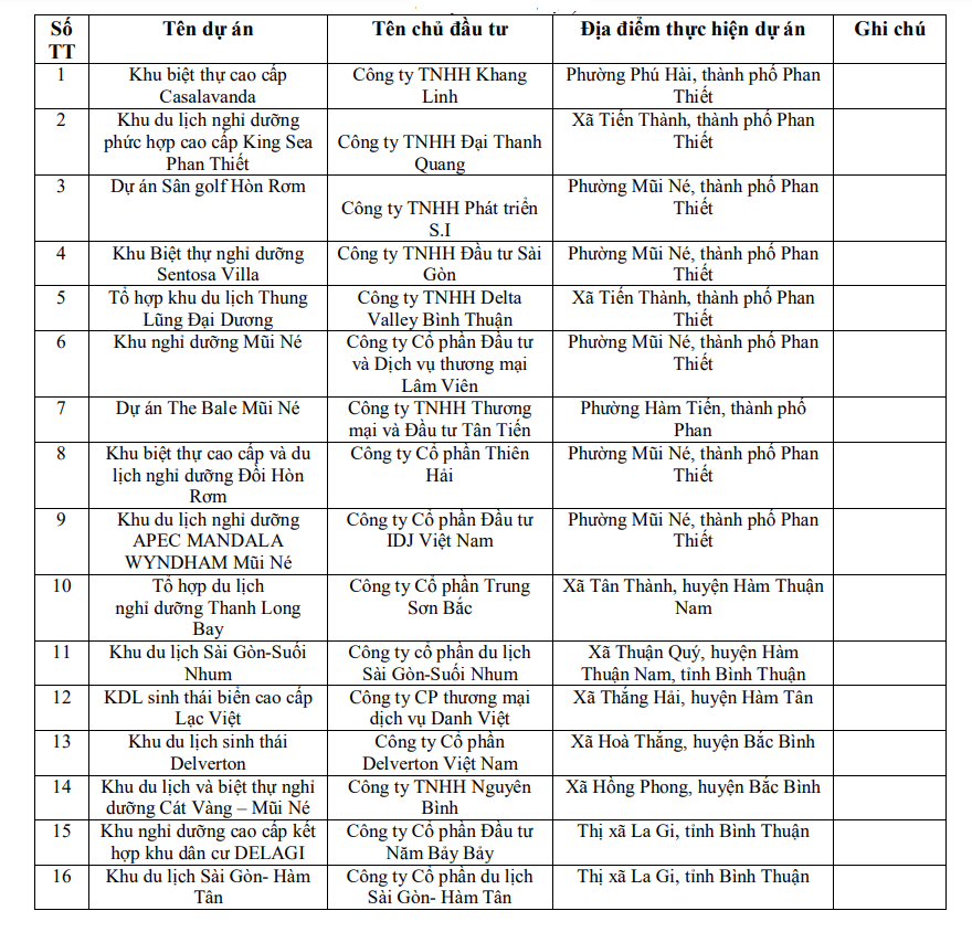 cap-nhat-danh-sach-33-du-an-bat-dong-san-o-binh-thuan-ngung-giao-dich-do-chua-hoan-thien-thu-tuc-phap-ly-anh-em-tham-khao-nhe-1-1688918216.PNG