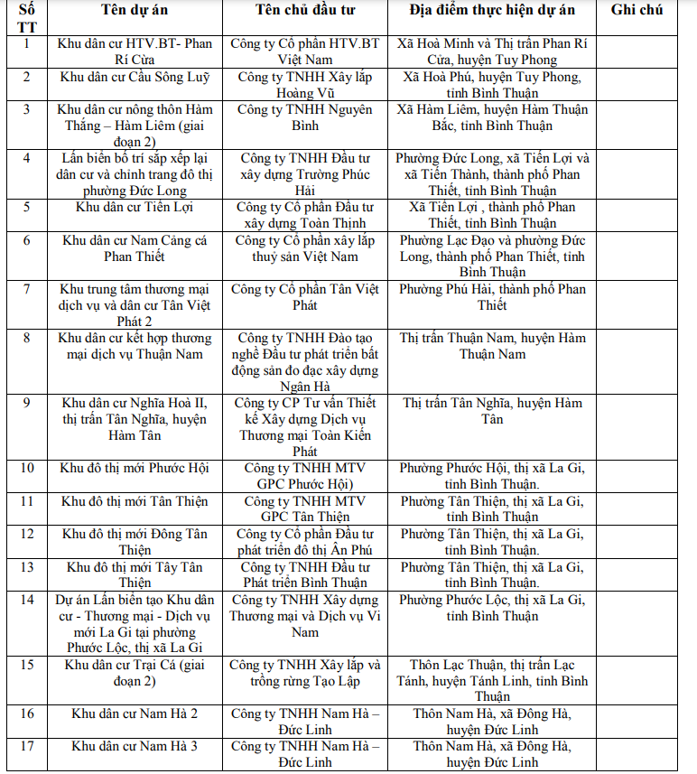 cap-nhat-danh-sach-33-du-an-bat-dong-san-o-binh-thuan-ngung-giao-dich-do-chua-hoan-thien-thu-tuc-phap-ly-anh-em-tham-khao-nhe-1688918097.PNG