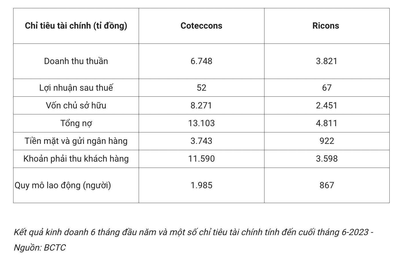 coteccons-va-ricons-so-gang-truoc-phien-toa-rat-nhieu-diem-dang-chu-y-1690988678.png