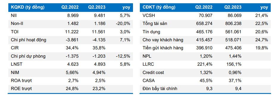 mb-bank-da-duoc-noi-room-tin-dung-len-245-1-1691127268.PNG