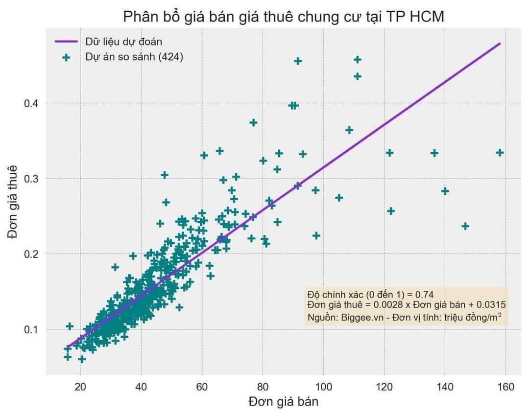 Phân tích tương quan hồi quy khi mô hình có biến trung gian  Phạm Lộc Blog