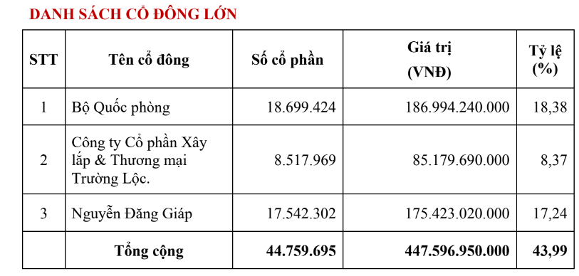 chan-dung-3-doanh-nghiep-trien-khai-thi-cong-goi-thau-dai-kiem-soat-khong-luu-tri-gia-hon-485-ty-dong-san-bay-long-thanh-1692098747.PNG