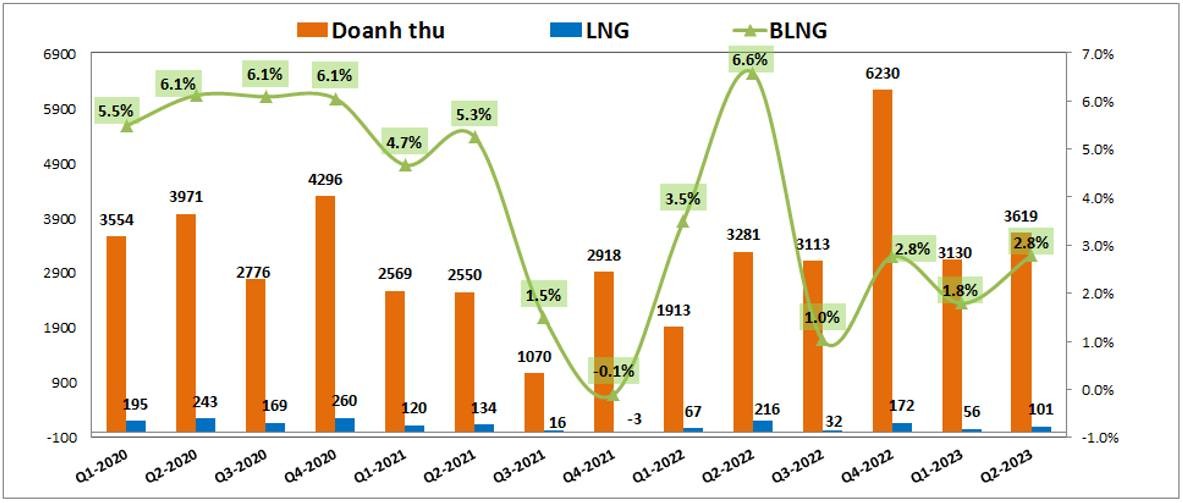 ctd-sau-truot-thau-long-thanh-co-phieu-co-con-hap-dan-1-1692606997.jpeg