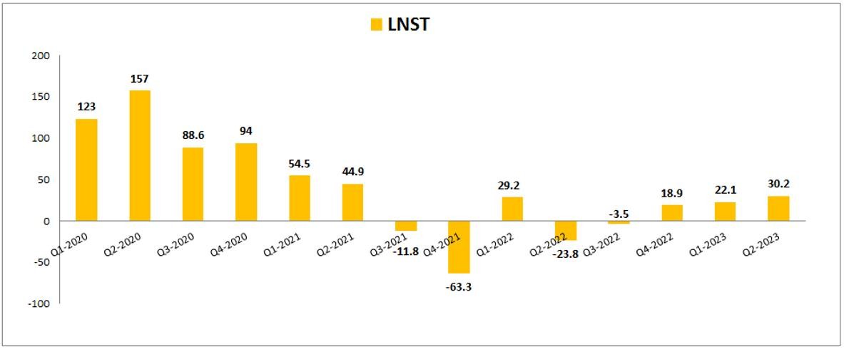 ctd-sau-truot-thau-long-thanh-co-phieu-co-con-hap-dan-2-1692606997.jpeg