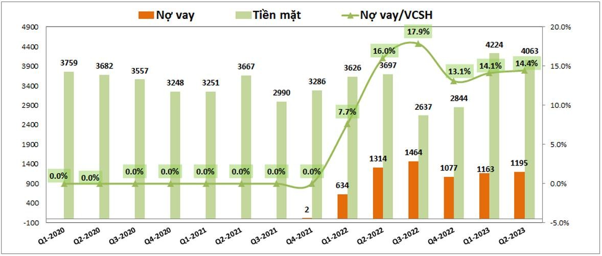 ctd-sau-truot-thau-long-thanh-co-phieu-co-con-hap-dan-5-1692606997.jpeg
