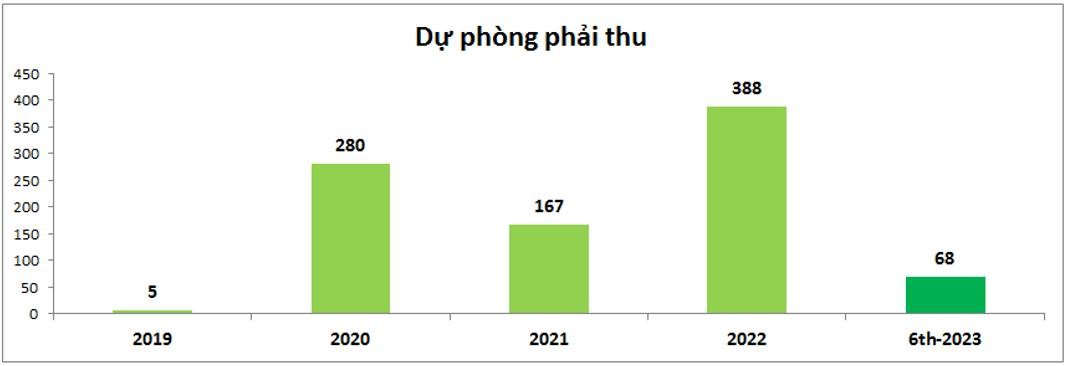 ctd-sau-truot-thau-long-thanh-co-phieu-co-con-hap-dan-6-1692606997.jpeg
