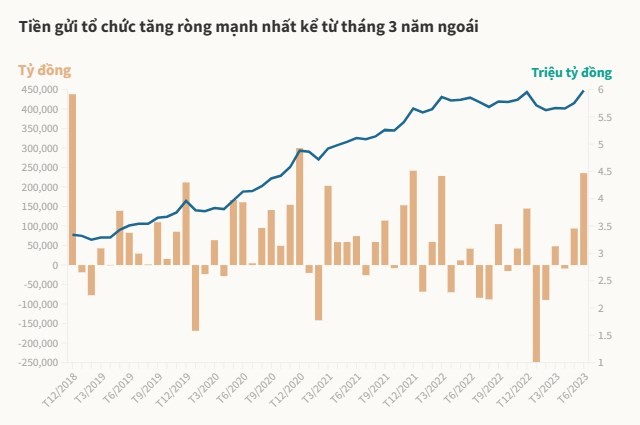 tien-gui-doanh-nghiep-1693975924.jpg