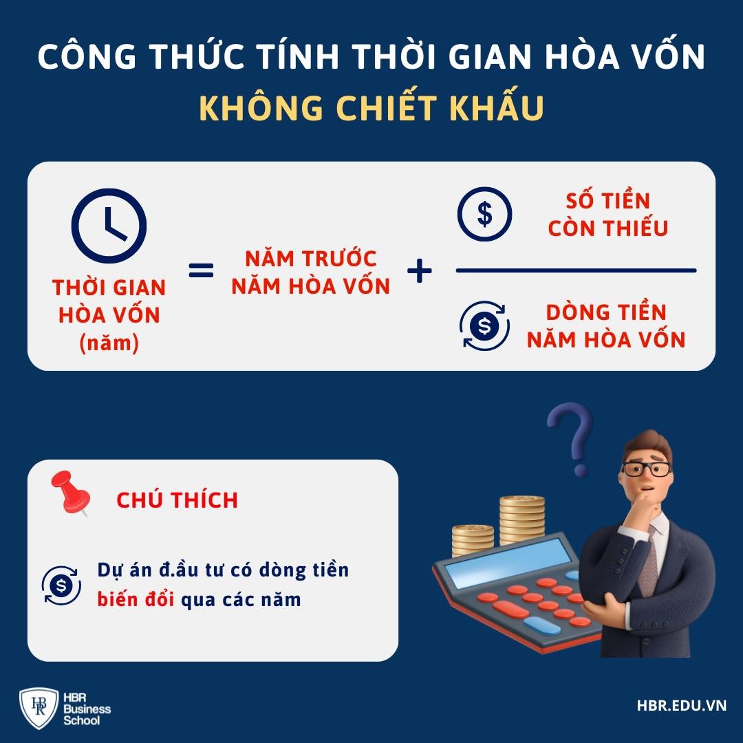 cong-thuc-tinh-thoi-gian-hoa-von-don-gian-va-chinh-xac-nhat-1-1694531537.jpeg